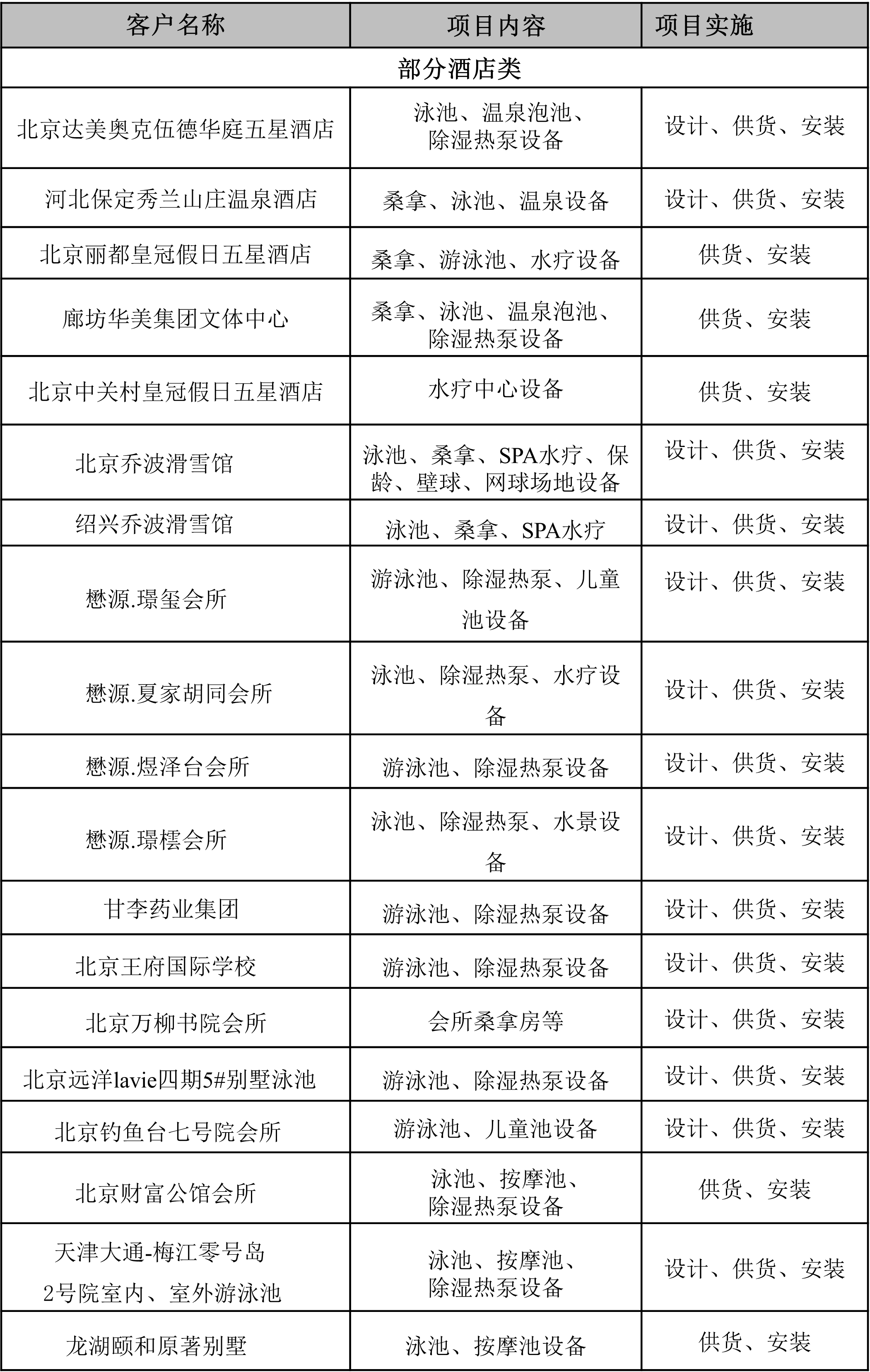 公司业绩